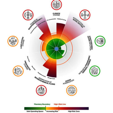 Límites planetarios: 7/9